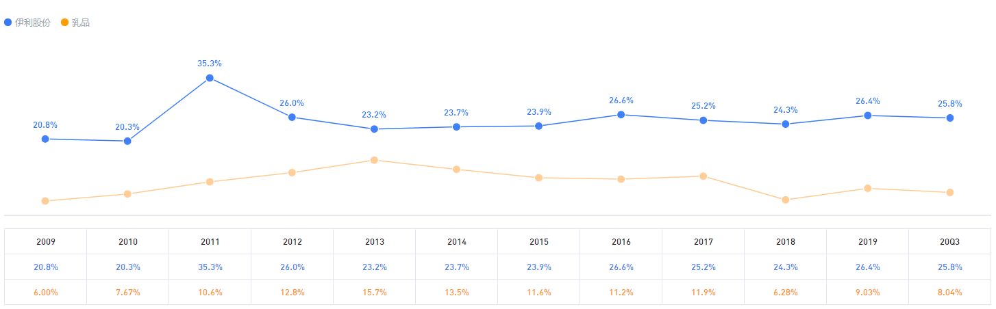 A股 A股最賺錢的公司，你持有了嗎？