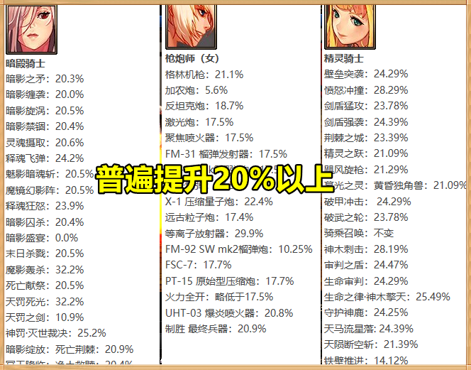 DNF：加強66%還要哭弱？修羅平衡性引爭議，加強還是削弱？-圖4