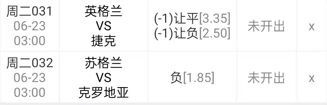 欧洲杯|周二欧洲杯强胆：英格兰不宜高估  克罗地亚值得信赖   冲击连红！