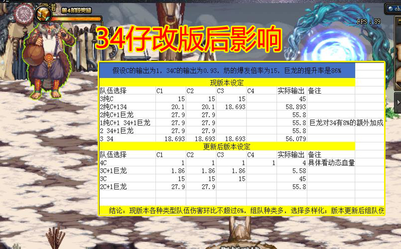 地下城与勇士|DNF：34仔改版后影响，组队单一化，平民玩家成大赢家