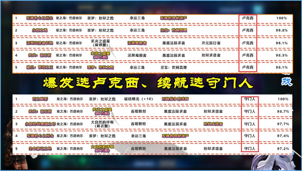 地下城与勇士|DNF：守门人因春节套复活！全属强低价换，卢克西并非唯一选择