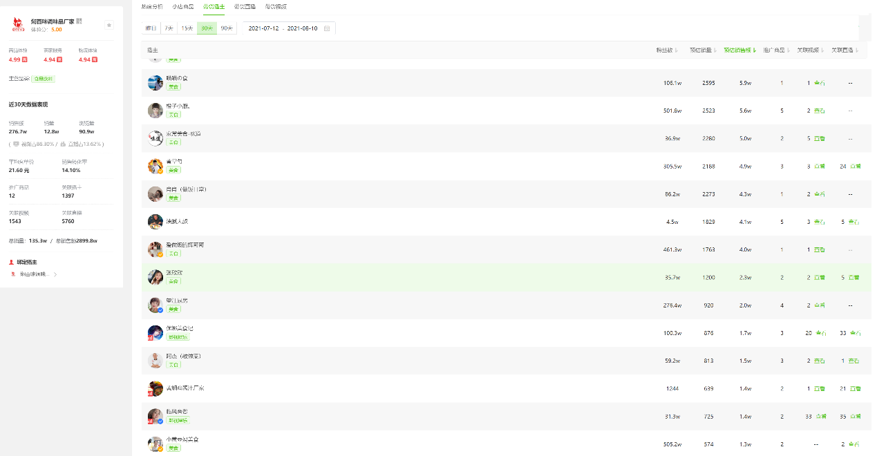 抖音|不用自己出镜直播，不用拍视频，抖小店月销100万的简单通用玩法