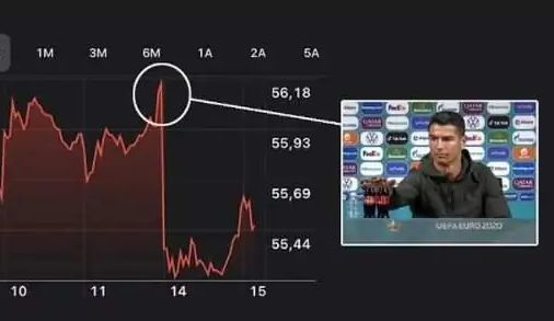 欧足联|可乐门失控！欧足联：别动那个瓶子，别拿钱开玩笑