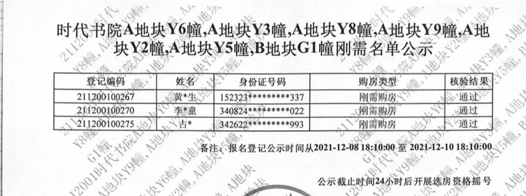 成都|未触发摇号！运河新城高速时代书院登记结果出炉