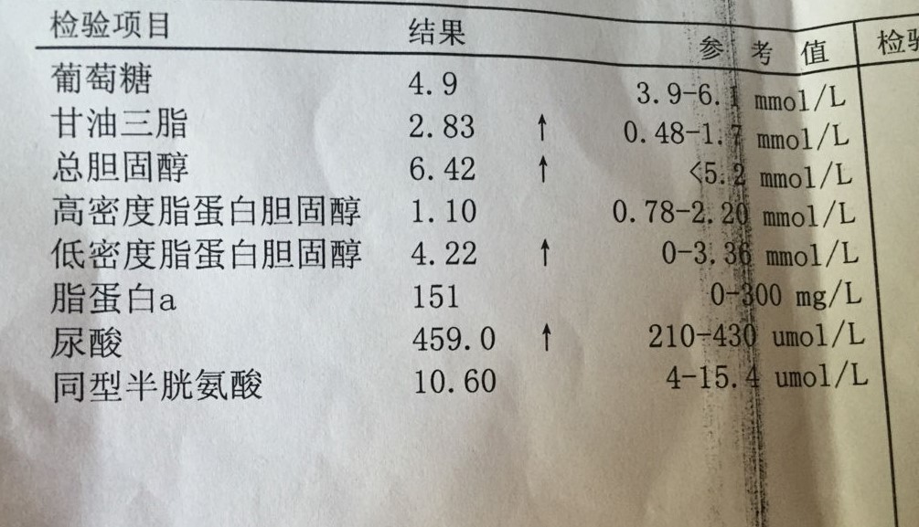 高血脂|手腳是血脂升高的“警示燈”？血脂正常不正常，看3個地方就知道