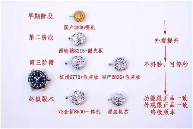 虎妈陪宝宝|暗访国内最大高仿基地，劳力士，百达翡丽，伯爵统统来自这里！