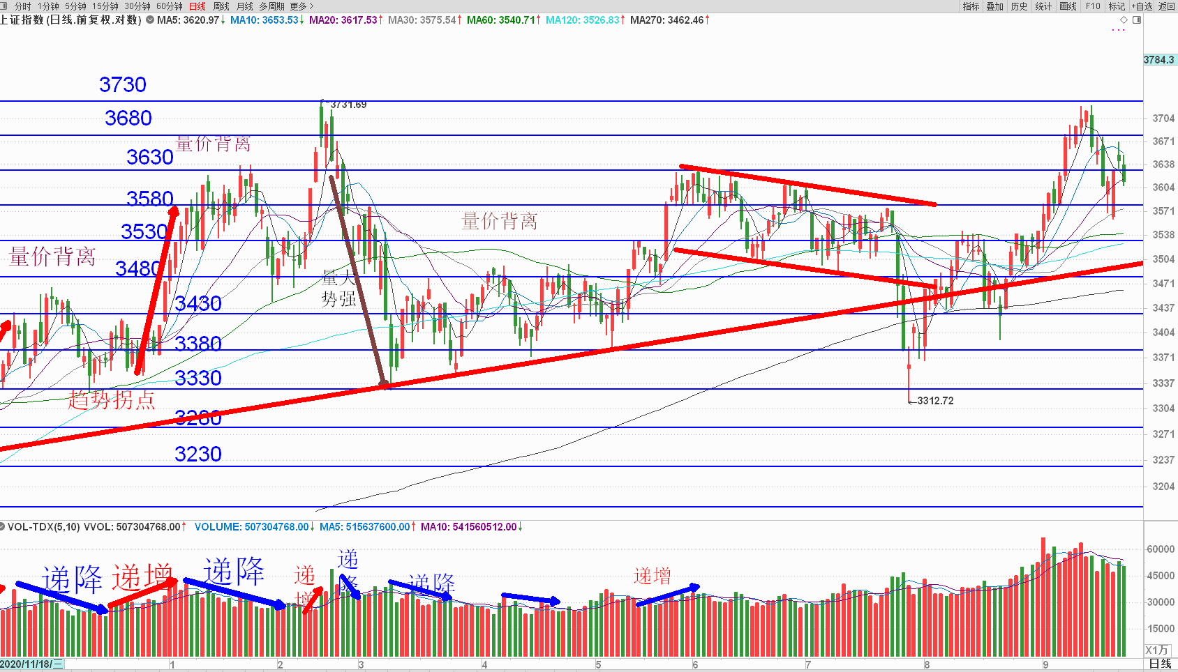 护士 9月26日晚间A股重要公告(5)