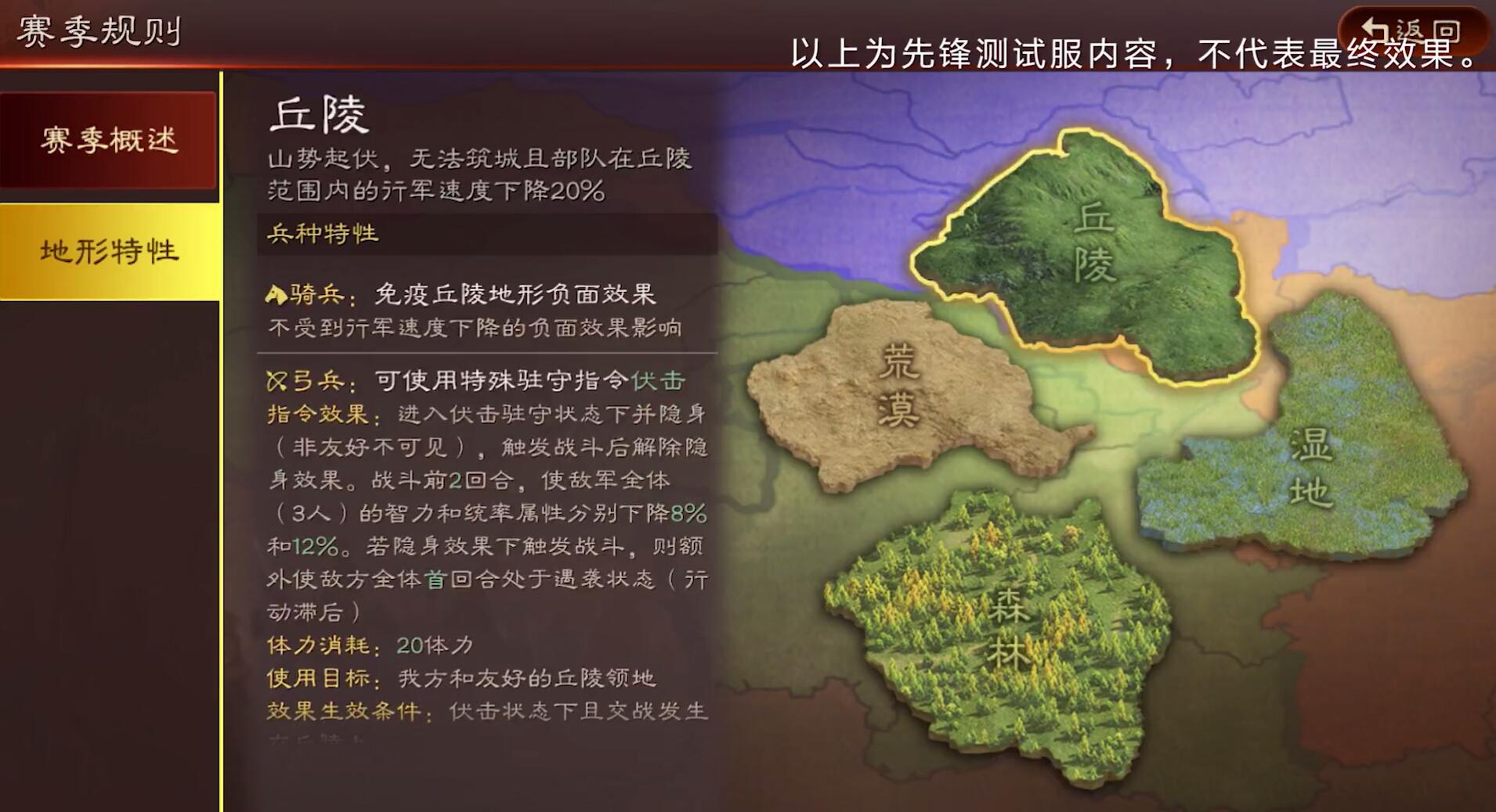 三國志戰略版：8賽季加入4種真實地形，弓兵和騎兵的優勢很大-圖7