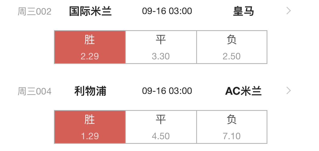 皇家马德里|欧冠赛事预测：国际米兰VS皇马，利物浦VSAC米兰