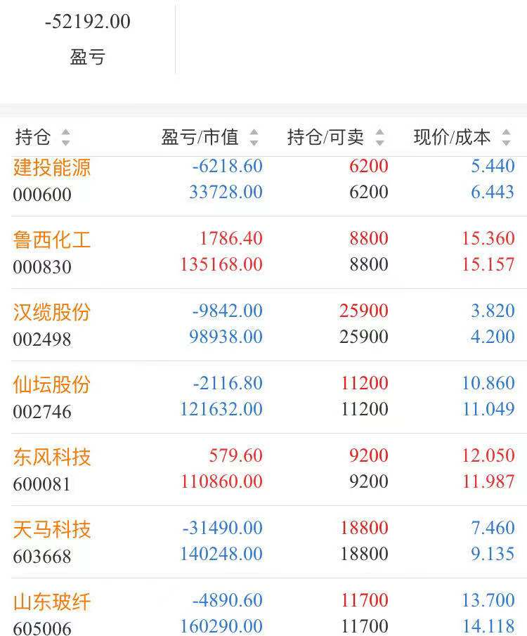 a股 4月23日股票操作思路指導(dǎo)