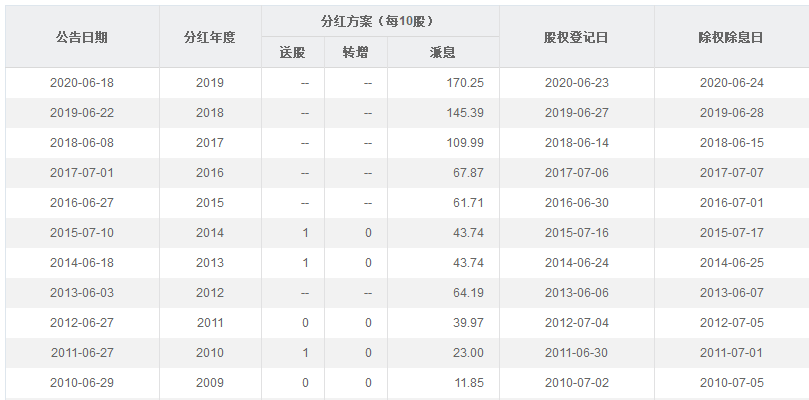 A股 A股最賺錢的公司，你持有了嗎？