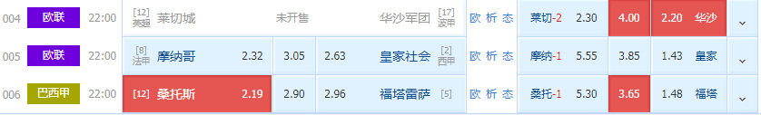桑托斯|周四二串推荐：桑托斯VS福塔雷萨，抢分欲望强烈 桑托斯大发神威