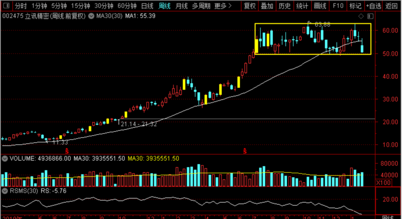 立讯精密 歌尔股份、立讯精密、蓝思科技、欧菲光弱势之下，成色如何？