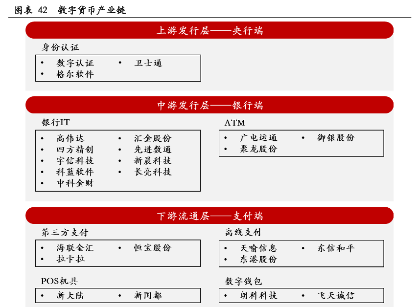 數字貨幣概念股崛起！細分賽道龍頭出爐！產業鏈四大投資機會！-圖2