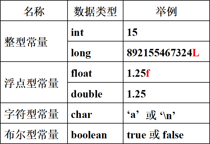 c语言|Java最简单最全入门到入土——数据类型