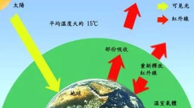 珠峰|为什么珠峰只有8848米登起来那么难，而走一万米都是轻松的？