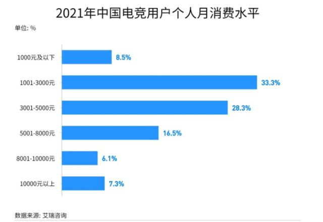 艾琳|蓬勃向上，电竞＋的持续上行