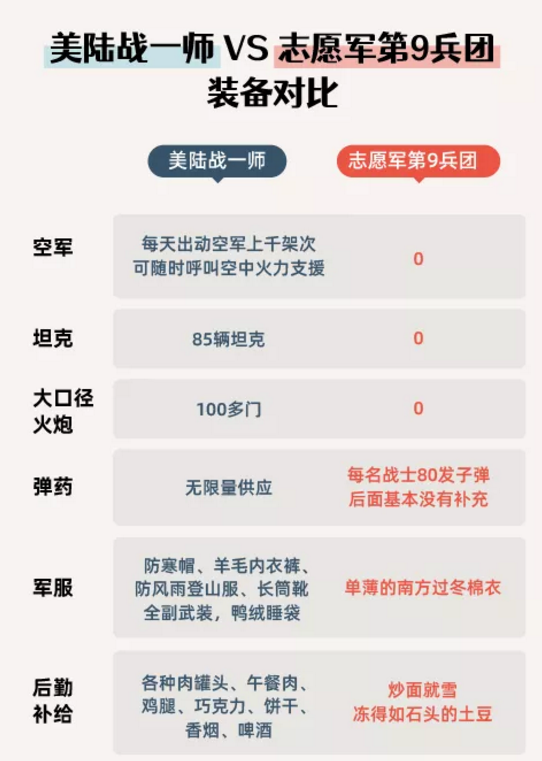 长津湖|长津湖：片中最展示敌我双方武器装备悬殊的细节，其实不在战场上