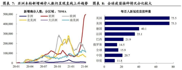 大宗商品 大宗商品还能“火”多久？