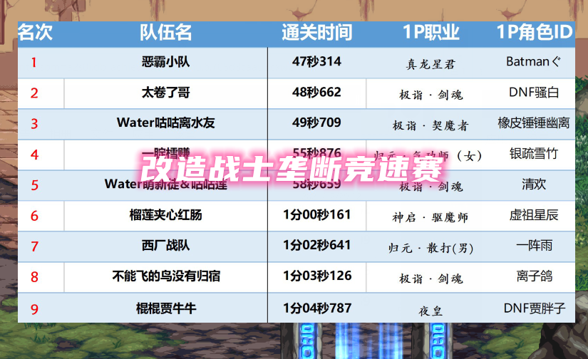 旭旭宝宝|DNF：旭旭宝宝清空所有改造，3件装备卖10万，为何还有人接盘？