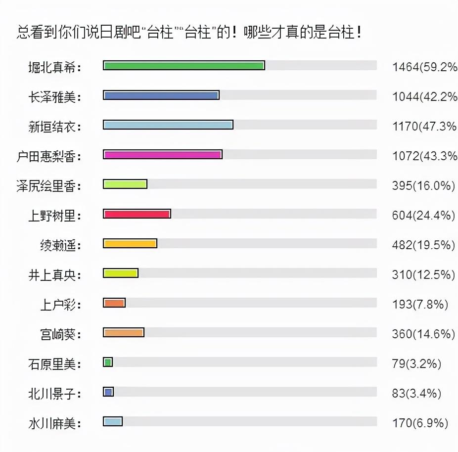 长泽雅美|日剧吧“四大台柱”的演艺之路大盘点之长泽雅美篇