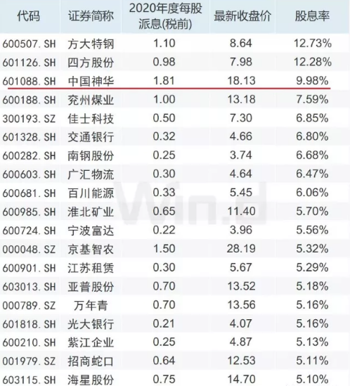 自动化 3月29日股票操作思路指导