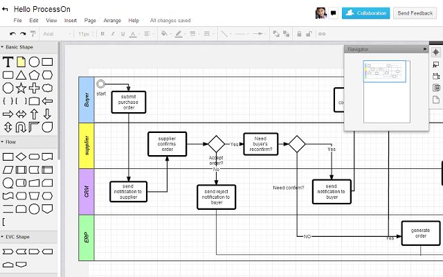 軟件|好用的流程圖工具，助你在職場發光發亮