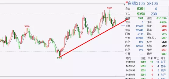 甲醇 黑色分化走势，甲醇步入下跌初期