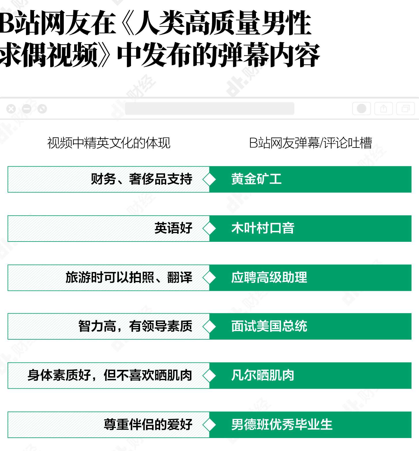 短视频 人类高质量男性怎么就火了?为什么全网都在模仿他?
