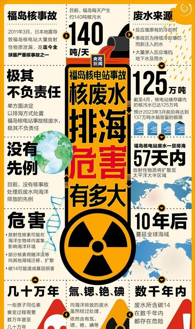 抵制日本排放核廢水，中國可以索賠多少？答案：每年三萬億-圖4