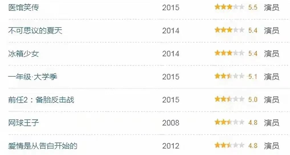 谢贤|一个巴掌拍不响，王传君的“清醒”，不知打了多少人“明星”的脸