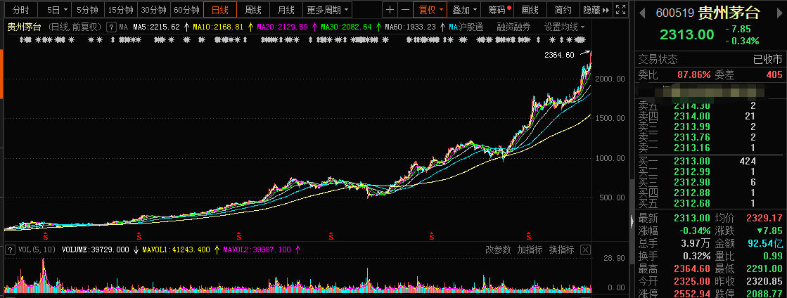 乐视网 股价2个涨停板！贾跃亭的乐视网“王者归来”，股民收益跑不赢退市股？