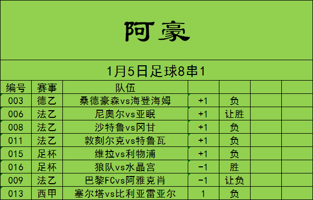 水晶宫|今日足球推荐：主队整体占优， 水晶宫客战状态不稳，精选二串一（内附8串）