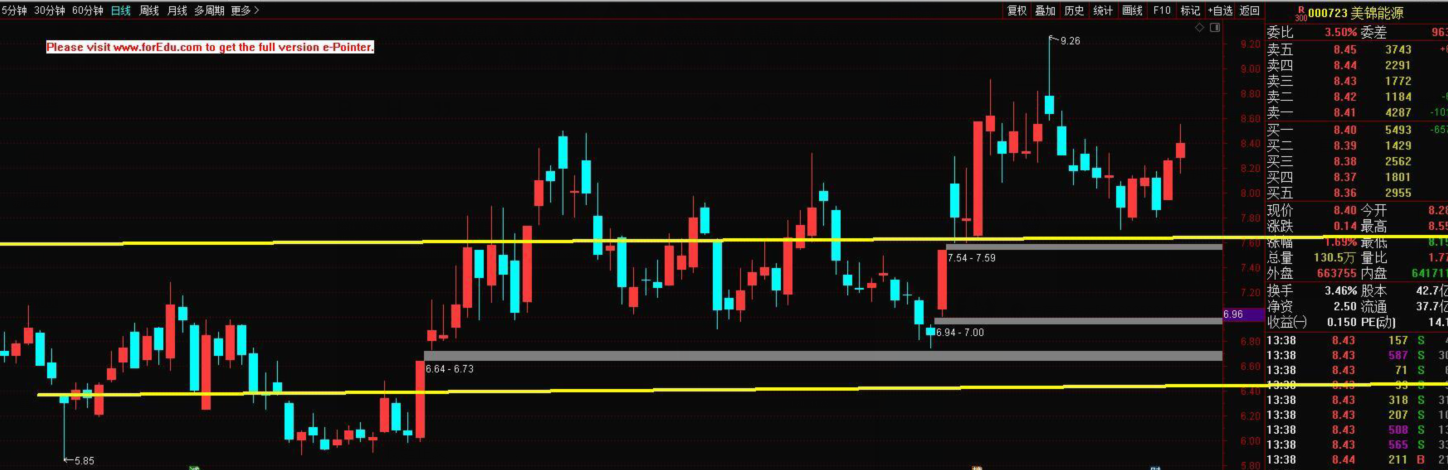 铁矿石 黄金赛道第一公司，十倍潜力大牛股！