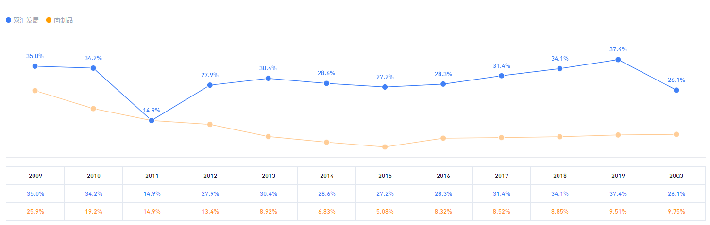 A股 A股最賺錢的公司，你持有了嗎？