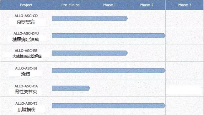 源生代|糖尿病足溃疡轻重，可分为0~5级。快看看，你是否也在其中？