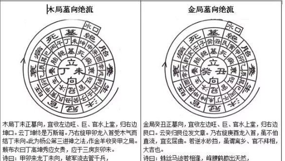 国企|三合水法之立四墓向及公位断法