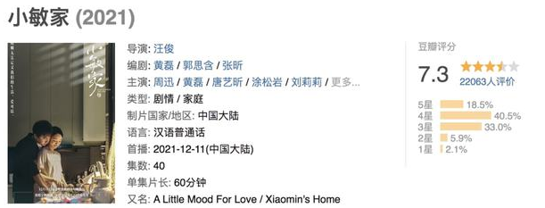 秦海璐|秦海璐为了角色有多拼？出演《小敏家》不用柔光滤镜，看到脸上的瑕疵后很真实！