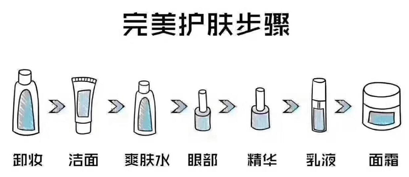 补水 女孩子应当收藏：涂抹精华液的“3大误区”，当心烂脸又长纹