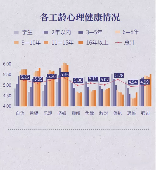 脉脉|五组数据带你看破当代职场人的心理状态