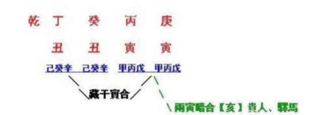 玄风命理|暗合：通合、通禄合