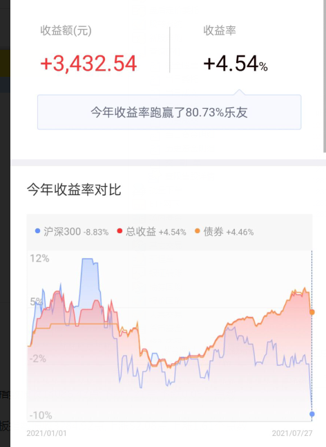 交易 2021年股市交易第138天