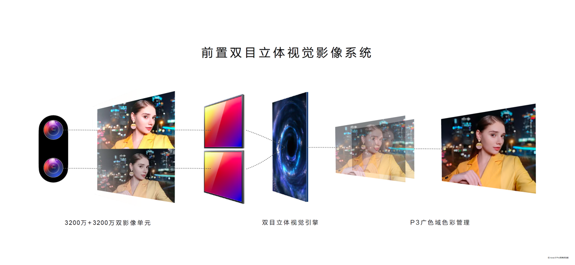 华为Nova|还在纠结双12买哪款手机？这些理由入手nova9系列不后悔