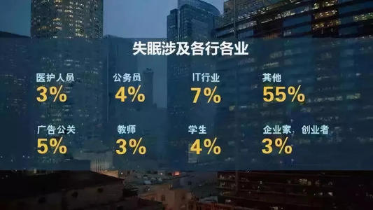 失眠|天然“瞌睡王”被发现，不是牛奶，医生：你若爱吃，每天睡到自然醒