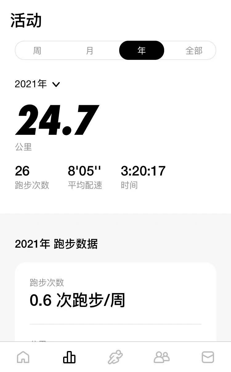发型 减肥似乎跟投资一样，都是一个长期的事