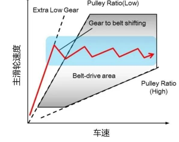 cvt|凯美瑞的2.0和2.5区别有多大？该怎么选呢？