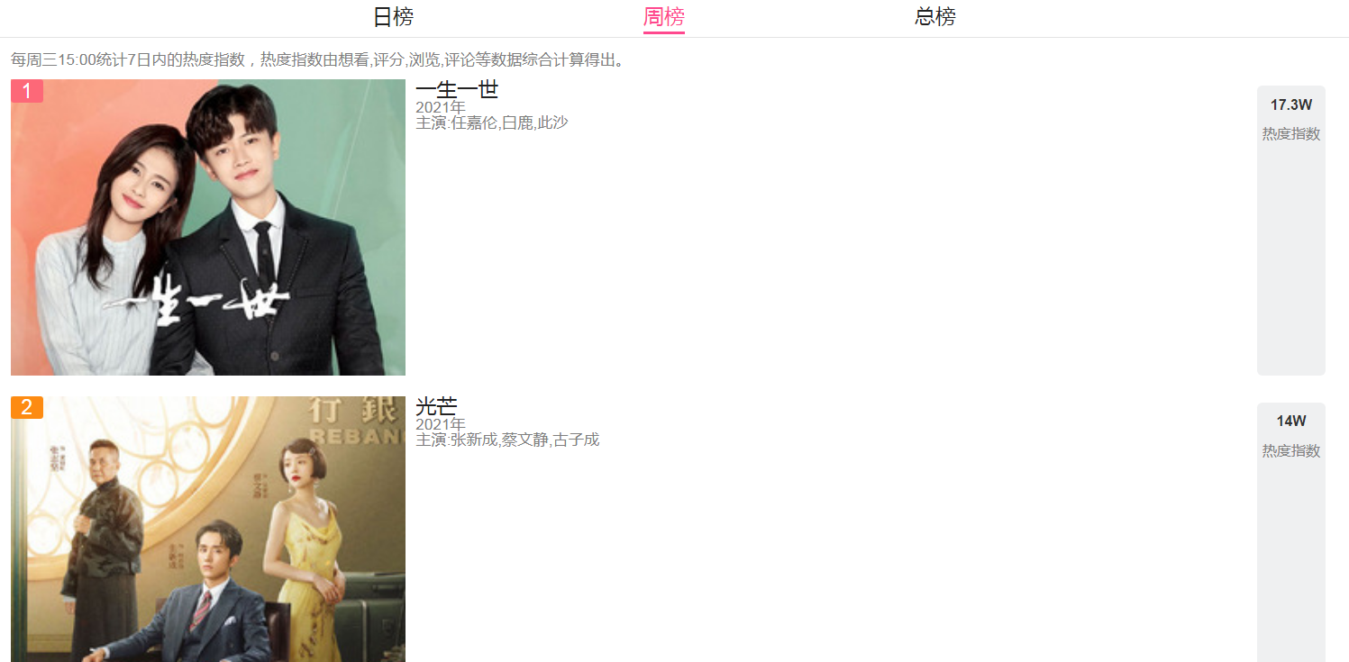 光芒|《光芒》因接档《余生请指教》被骂，如今火了打的是谁的脸？