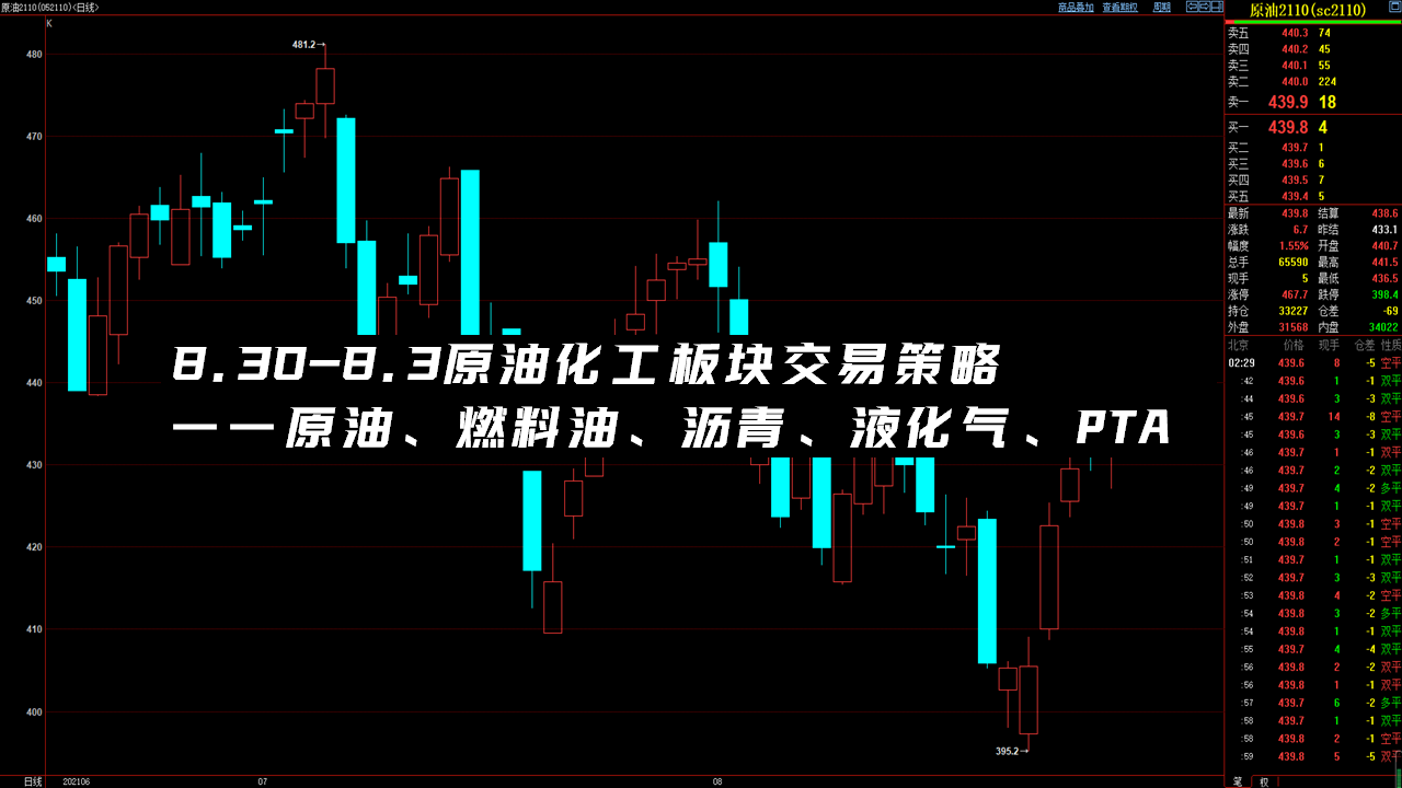 民警 8.30-8.31原油化工策略  ——原油、燃料油、沥青、液化气、PTA