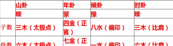 玄风八字运势|连山择日法详解