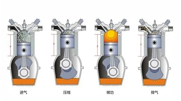 新车|发动机1.4L、1.5L、1.6L的区别是什么？